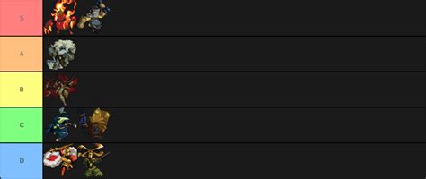 My personal boss tier list (based off difficulty on shovel .